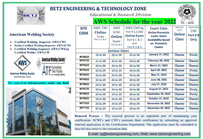 Betz : Awi-cwi-about